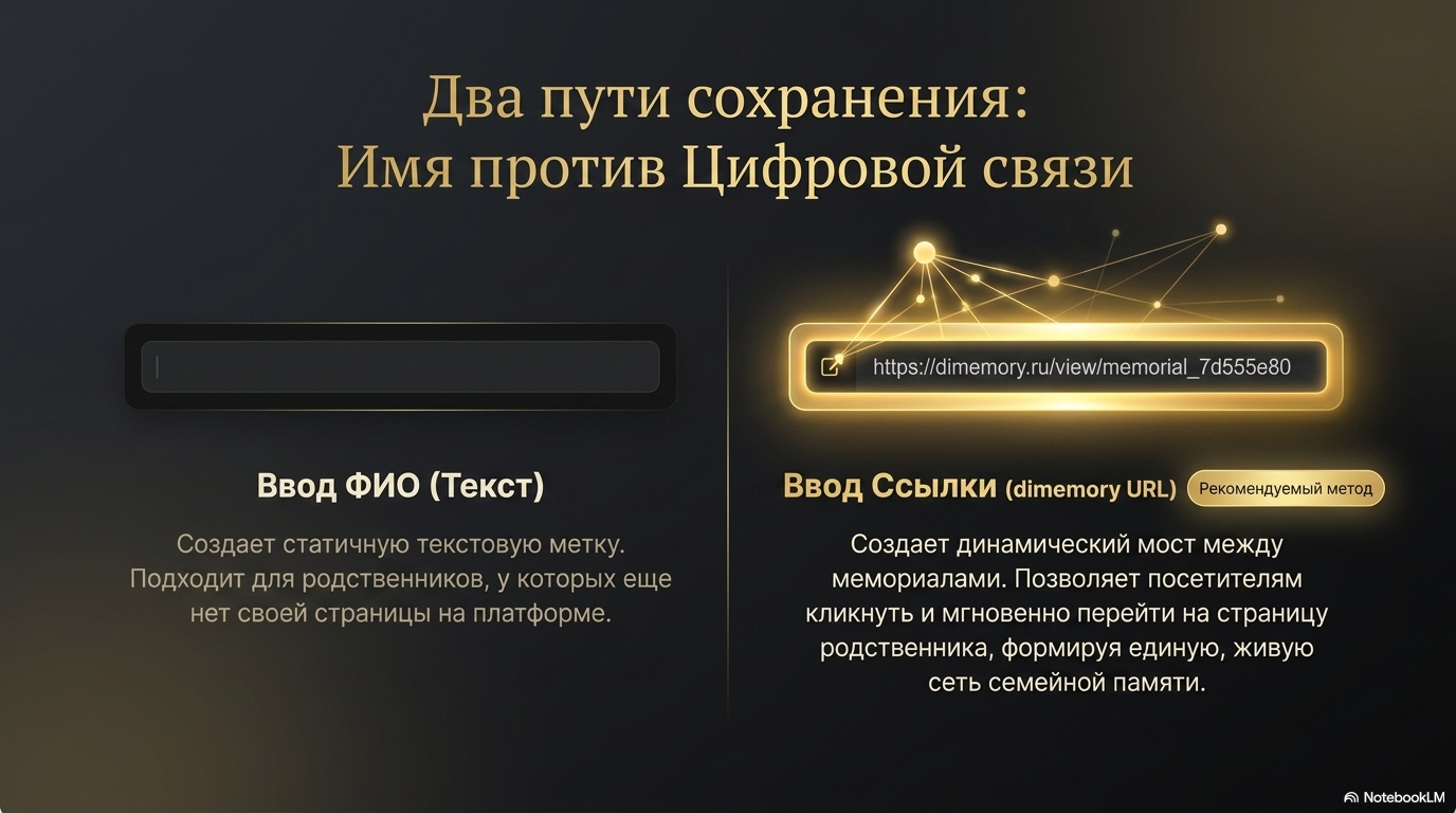 Выбор метода связи: ФИО или ссылка